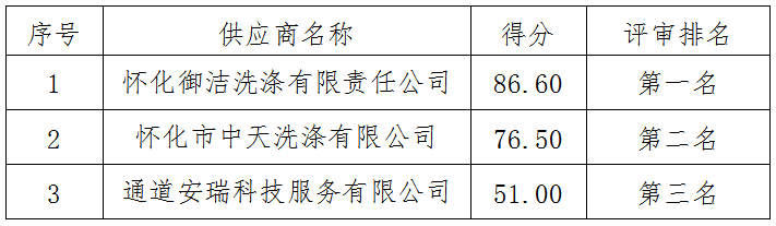 1766536665497776.png 8758f302-a9dc-4ade-992d-153e243a4dd7.png